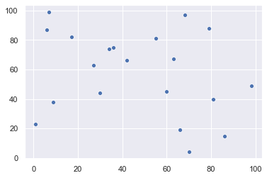 set seaborn background color with the set_style() function